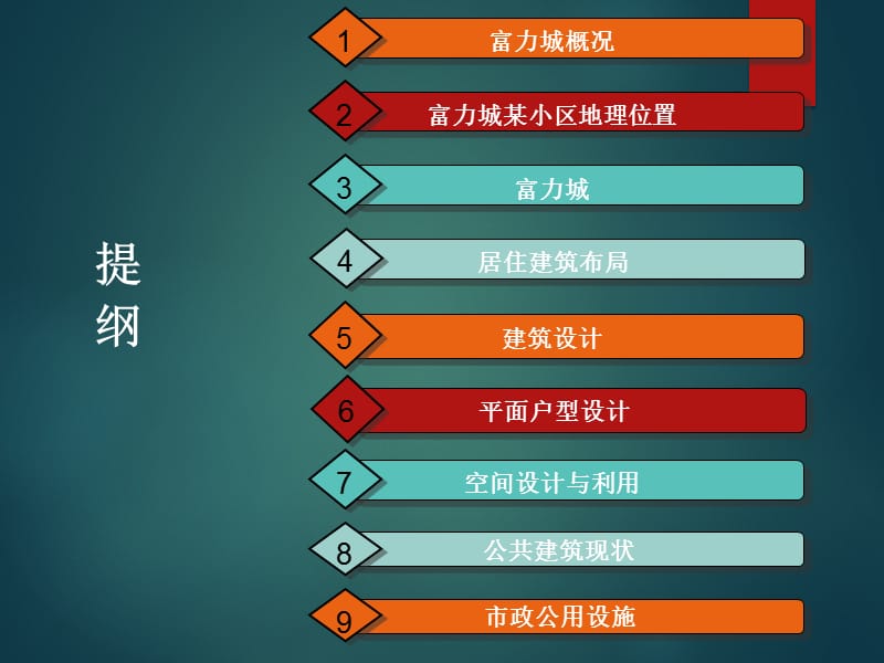 【房地产】住宅小区调研报告范本PPT.ppt_第3页