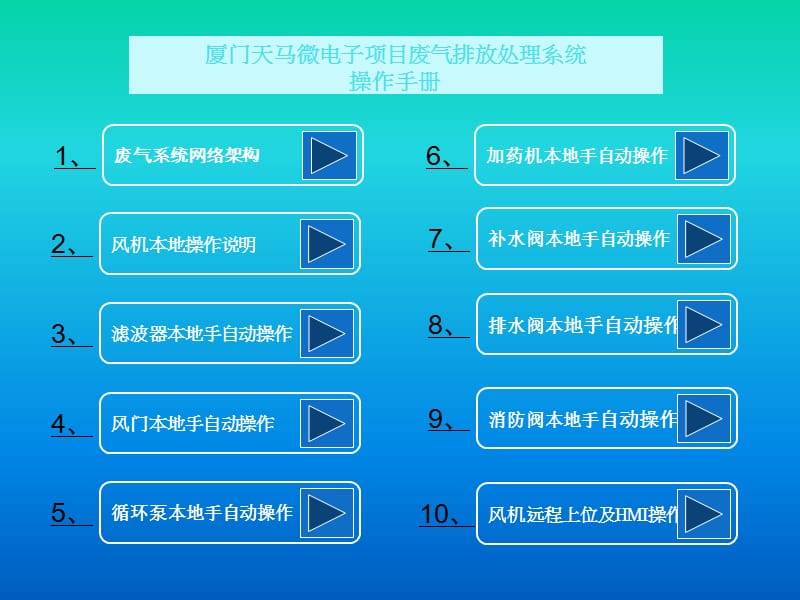 系统Intouch图控操作手册.ppt_第2页