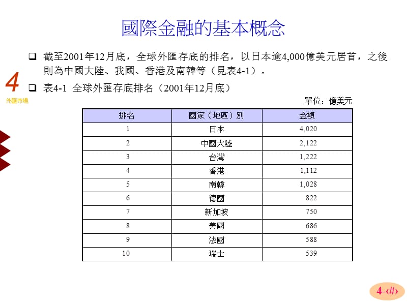 【大学课件】外汇市场国际金融的基本概念.ppt_第2页