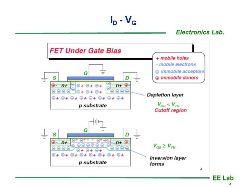 713-FET特性与应用电路.ppt_第3页