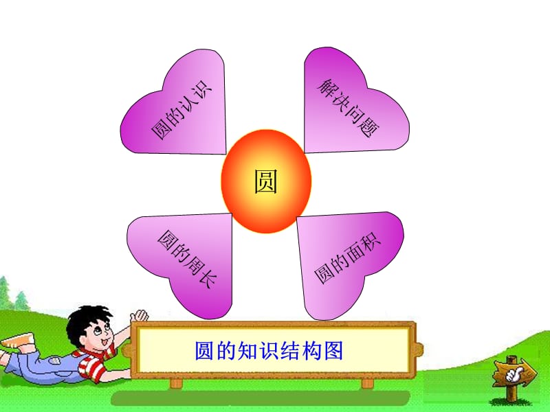 895圆的整理与复习.ppt_第3页