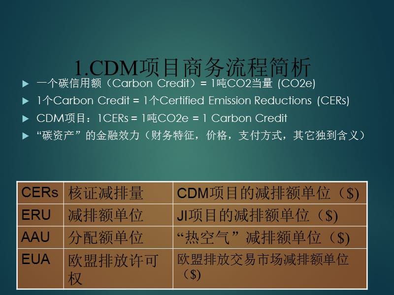 【课件】CDM风险解析 流程，风险管理，协议要点及价格分析.ppt_第3页