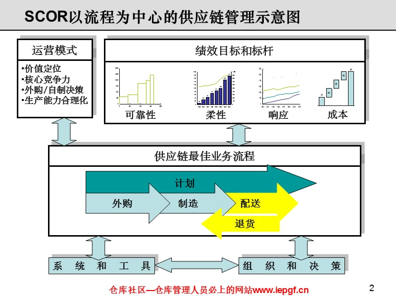 仓库管理制度流程常用的手法.ppt_第2页