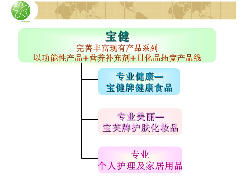 产品销售策略入门.ppt_第2页