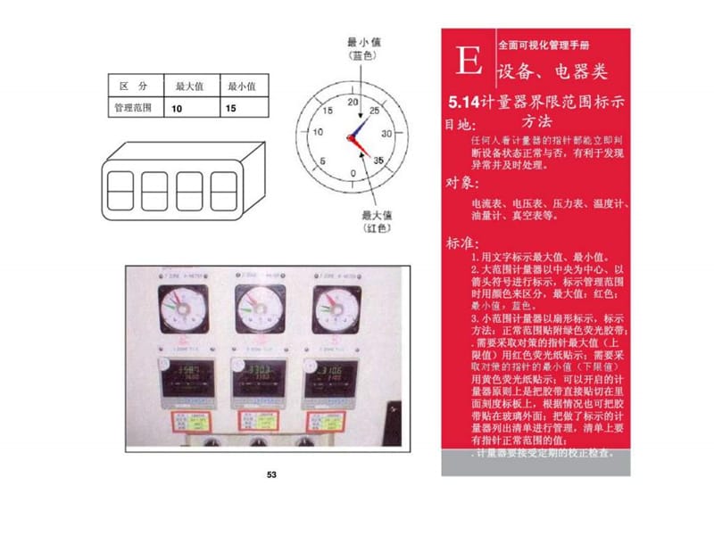 全面可视化管理手册（下）.ppt_第1页