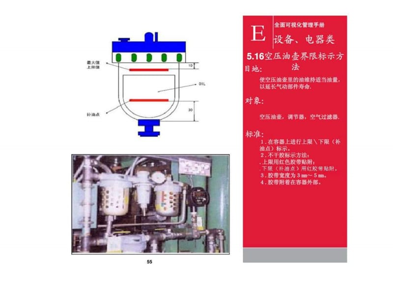 全面可视化管理手册（下）.ppt_第3页