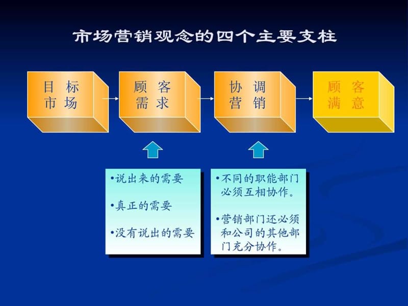 全面客户服务与服务技巧(新)_1850930181.ppt.ppt_第3页