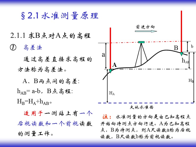 工程测量 水准测量.ppt_第2页