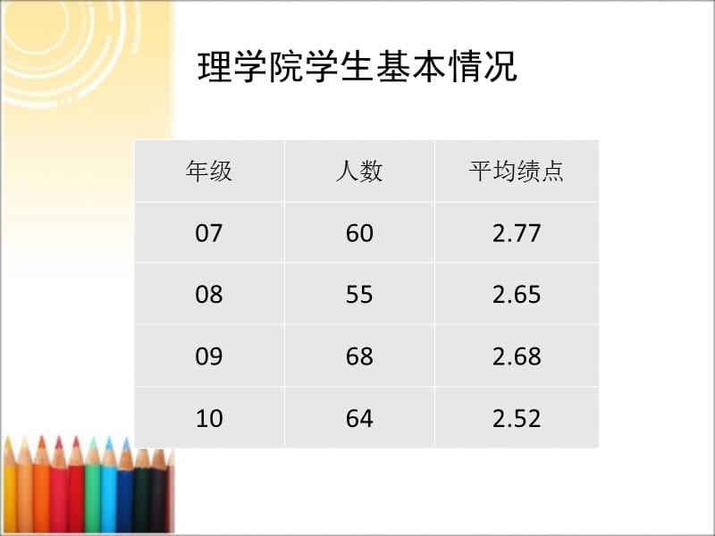 【大学】理学院学风建设暨“春风行动”汇报材料考研结果调查报告PPT.ppt_第2页