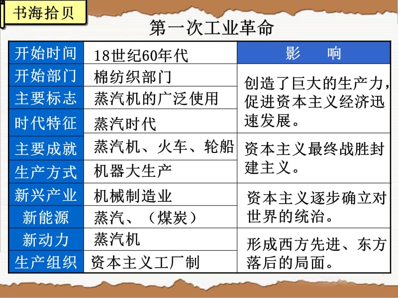 蒸汽时代的到来人类迈入电气时代第三次科技革命.ppt_第2页