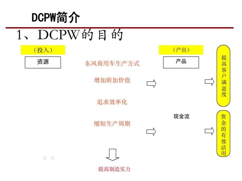 全数品质保证活动的实际应用.ppt.ppt_第3页