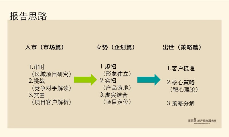 常熟市2010A-004地块营销策划报告177P.ppt_第2页