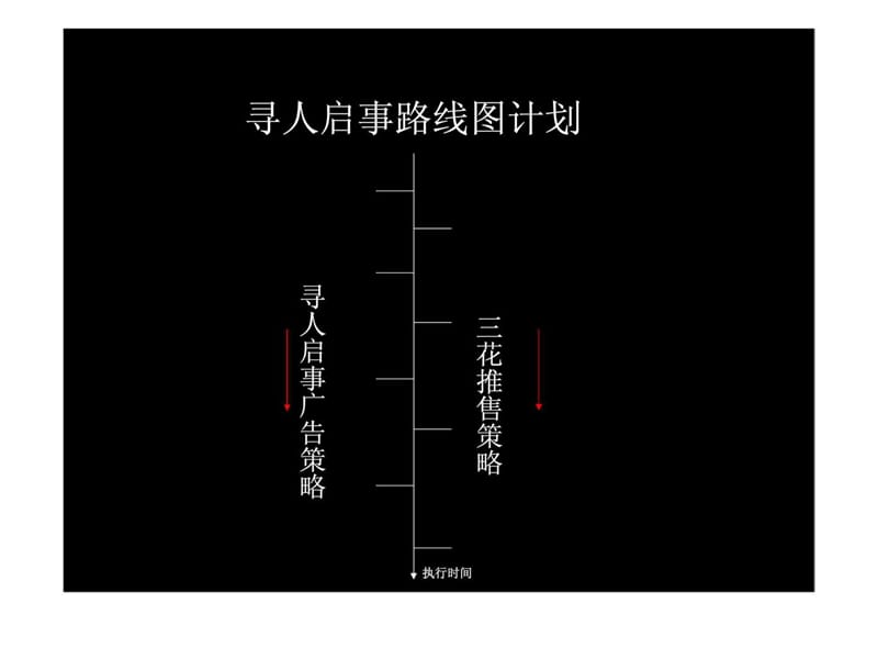 三花入市策略.ppt_第3页