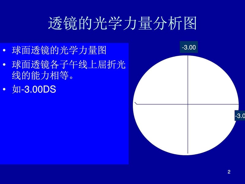 球柱镜的联合与转换.ppt.ppt_第2页