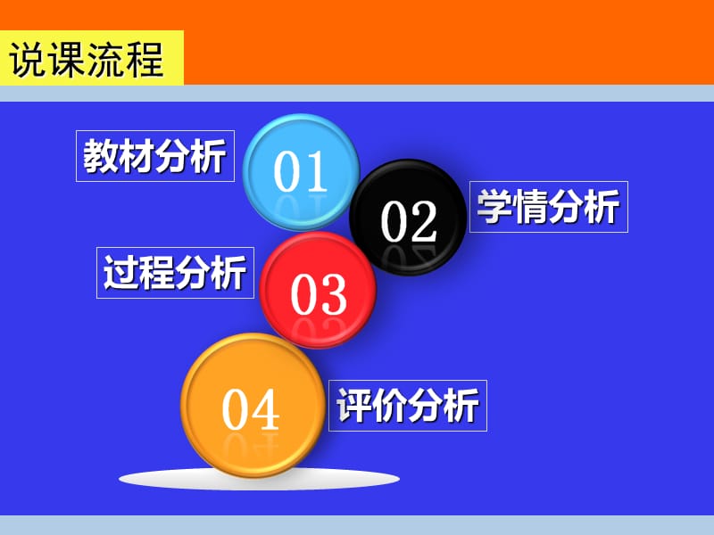 人教A版高中数学必修1《二分法求方程的近似解》说课稿.ppt_第2页