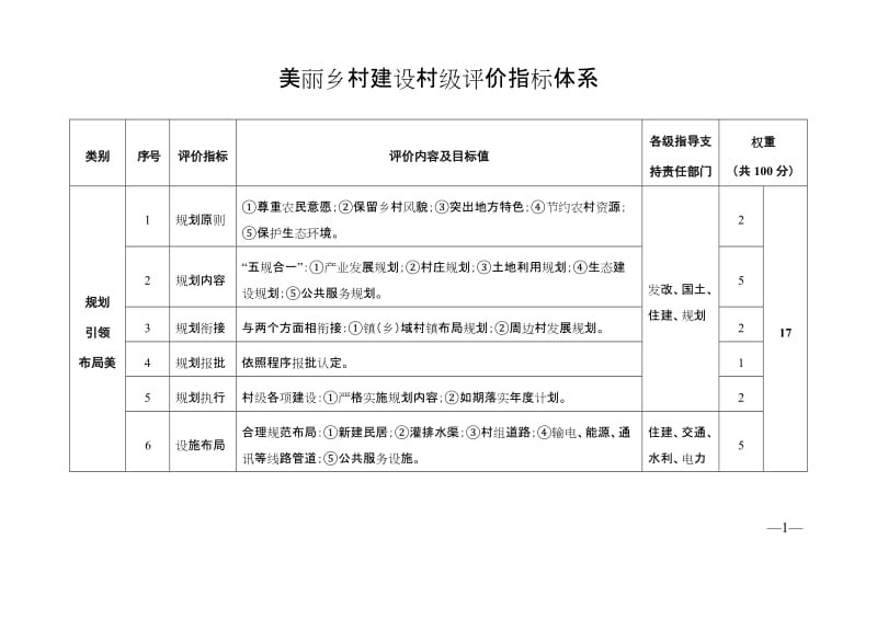 美丽乡村建设村级评价指标体系.doc_第1页