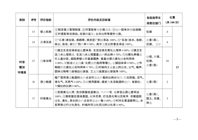 美丽乡村建设村级评价指标体系.doc_第3页