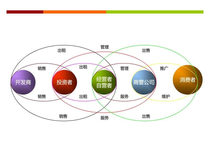 南昌利民路商业街招商运营方案.ppt_第2页