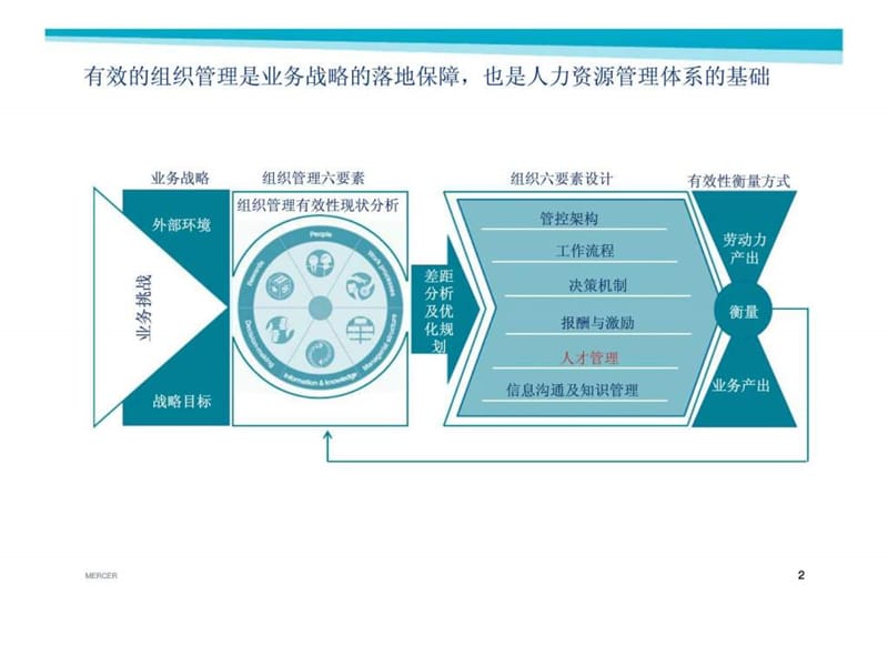 人力资源规划方法的案例风分享.ppt_第3页