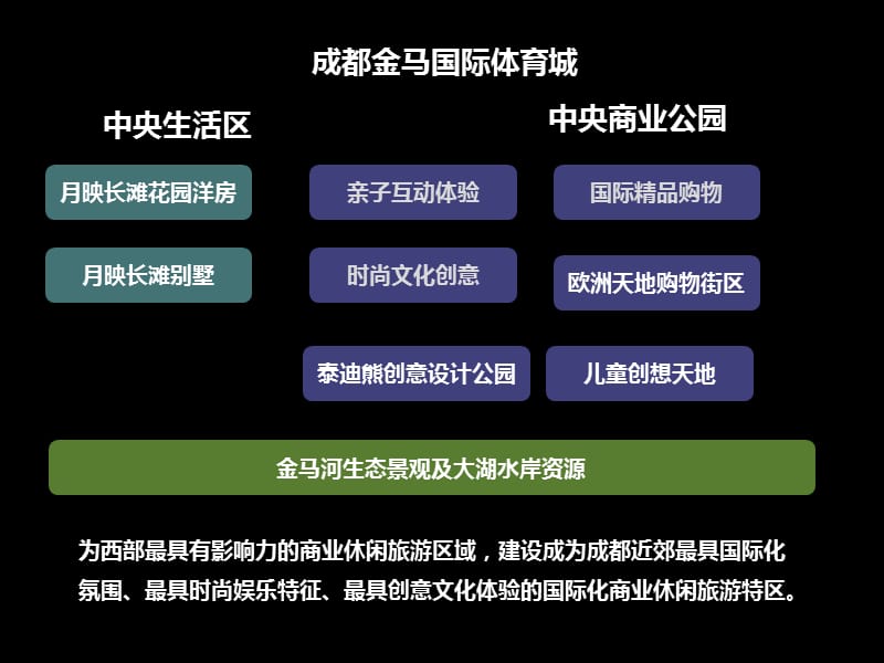 成都金马国际体育城中央商业公园商业规划方案（45页）.ppt_第3页