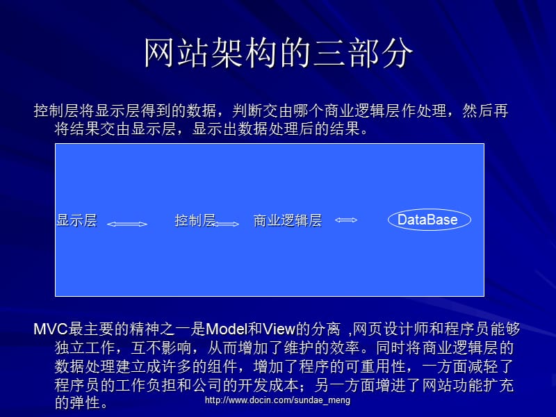 Web架构 MVC.ppt_第3页