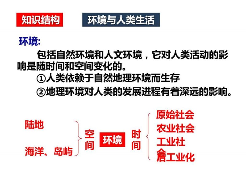 区域地理环境对人类活动的影响课件.ppt.ppt_第2页