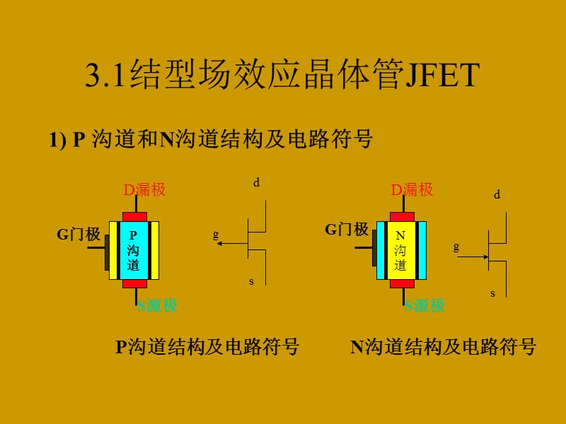 场效应管及其基本放大电路.ppt_第3页