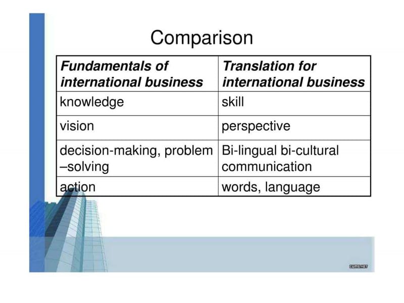 商务英语翻译(英译汉)第一讲.ppt.ppt_第2页