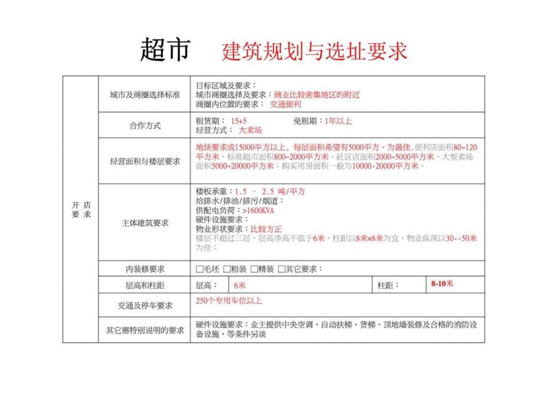 商业地产商业物业建筑设计规范.ppt_第3页