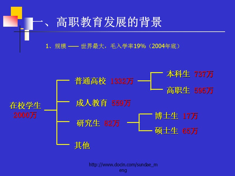 【大学】教学方法改革和新的概念.ppt_第3页