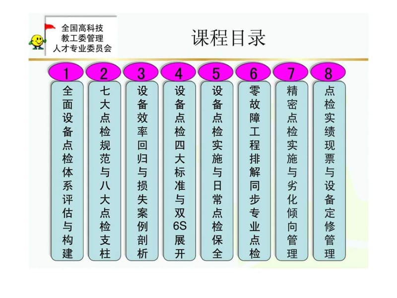 全面设备点检体系构建与自主保全实务.ppt_第2页