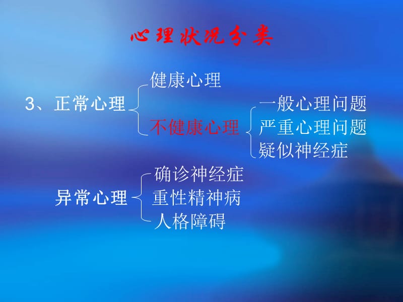 自我心理调节.ppt_第2页