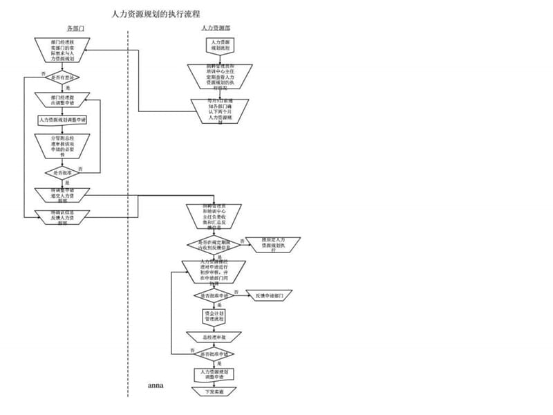 人力资源所有模块流程图(非常实用)-33页.ppt.ppt_第2页