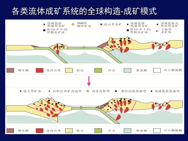 不同尺度的CMF模式及其应用2.ppt_第1页