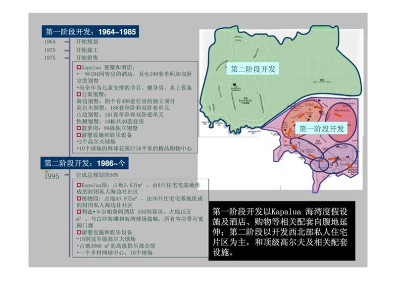 三亚中集香水湾项目市场研究及定位报告-第二部分.ppt_第1页