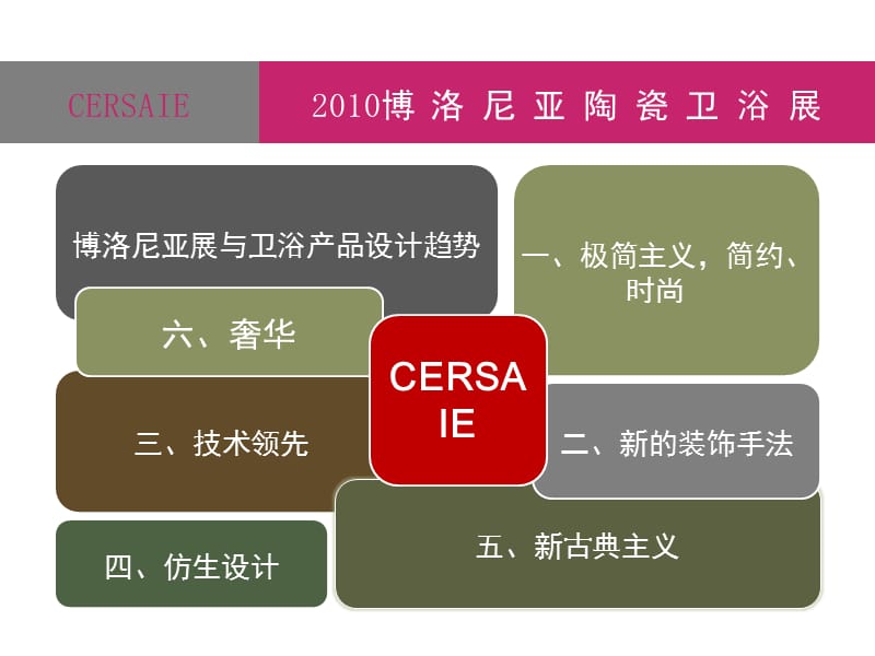 博洛尼亚展与卫浴产品设计趋势.ppt_第3页