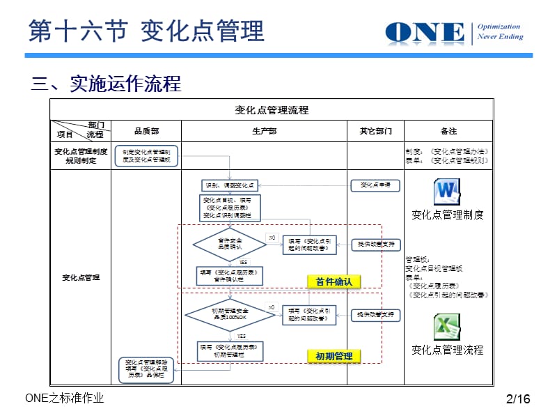 变化点管理.ppt_第2页