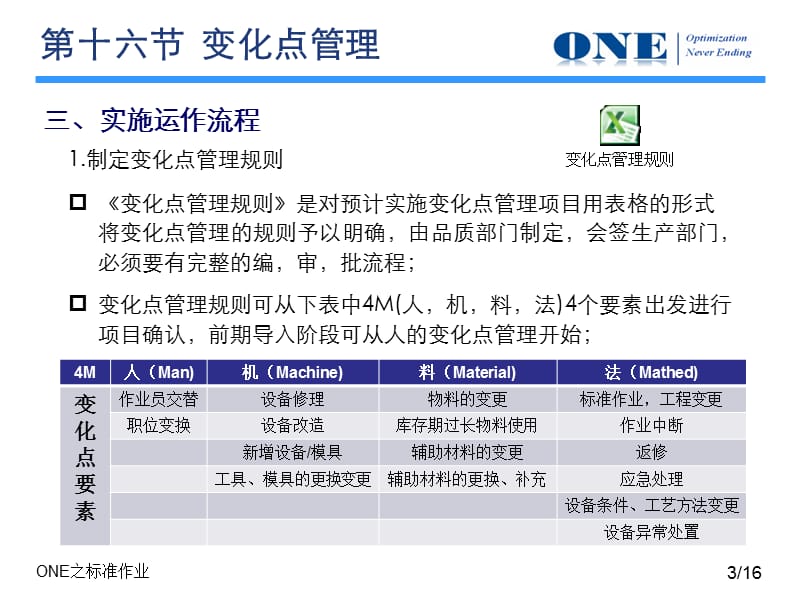 变化点管理.ppt_第3页