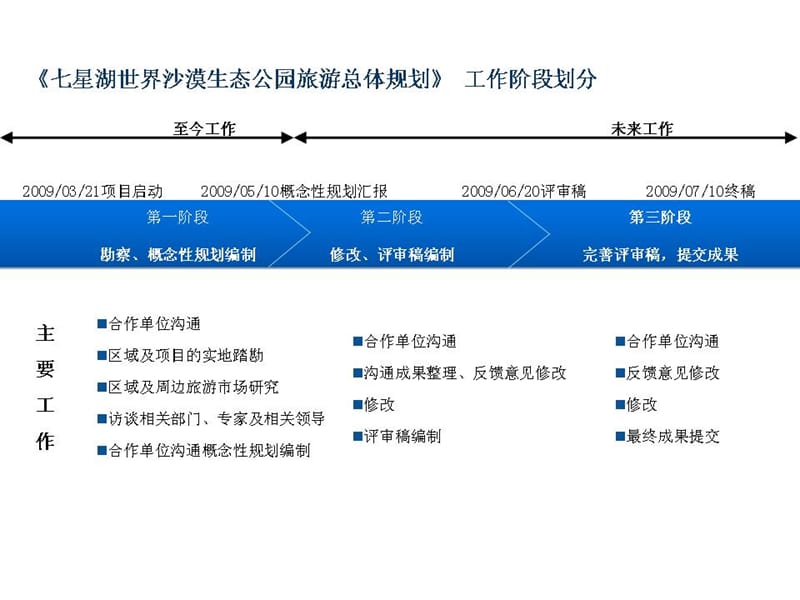 内蒙古七星湖世界沙漠生态公园概念性规划PPT.ppt_第2页