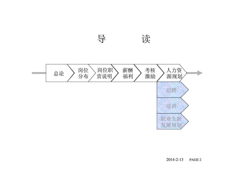 人力资源管理体系建设.ppt_第2页