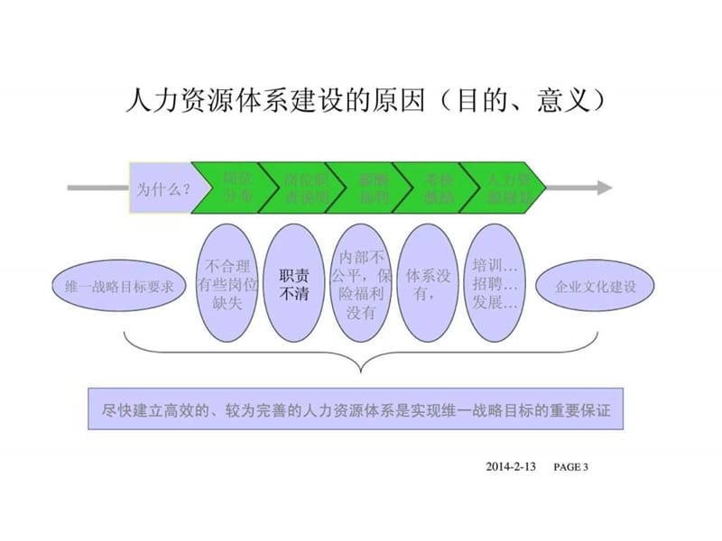 人力资源管理体系建设.ppt_第3页