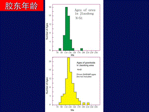 不同尺度的CMF模式及其应用4.ppt