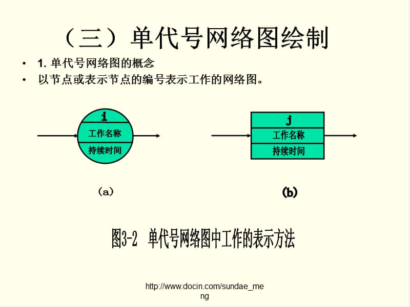 【大学课件】房地产项目工期计划.ppt_第2页