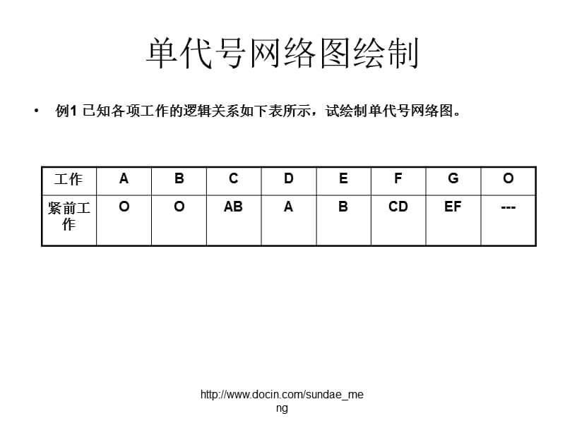 【大学课件】房地产项目工期计划.ppt_第3页