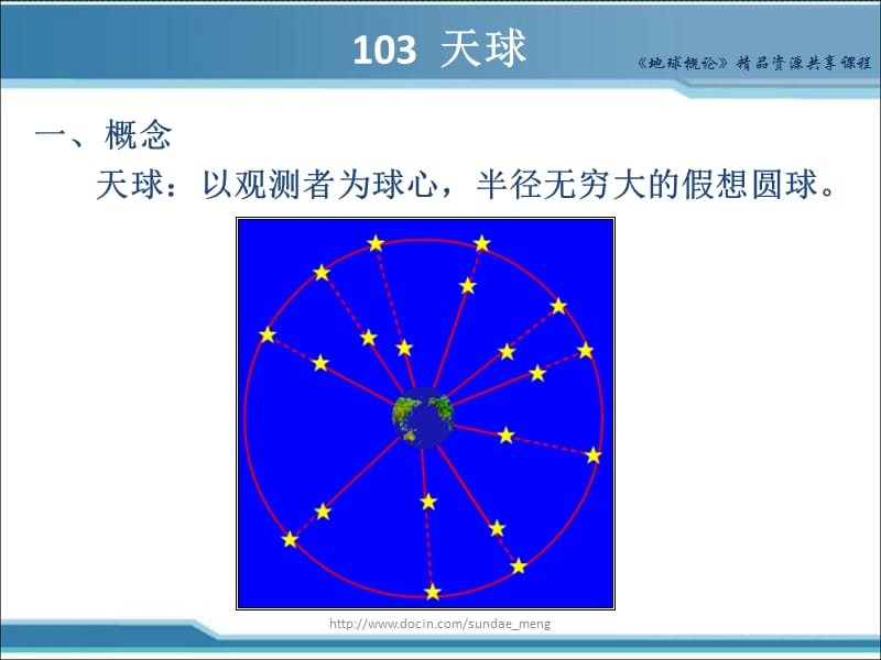 【大学课件】地球概论 地理坐标和天球坐标.ppt_第2页