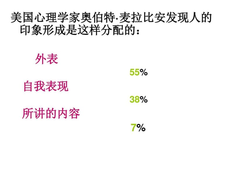 商务礼仪-个人礼仪_图文.ppt.ppt_第2页