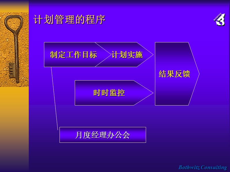 博思智联—均瑶集团计划管理.ppt_第3页