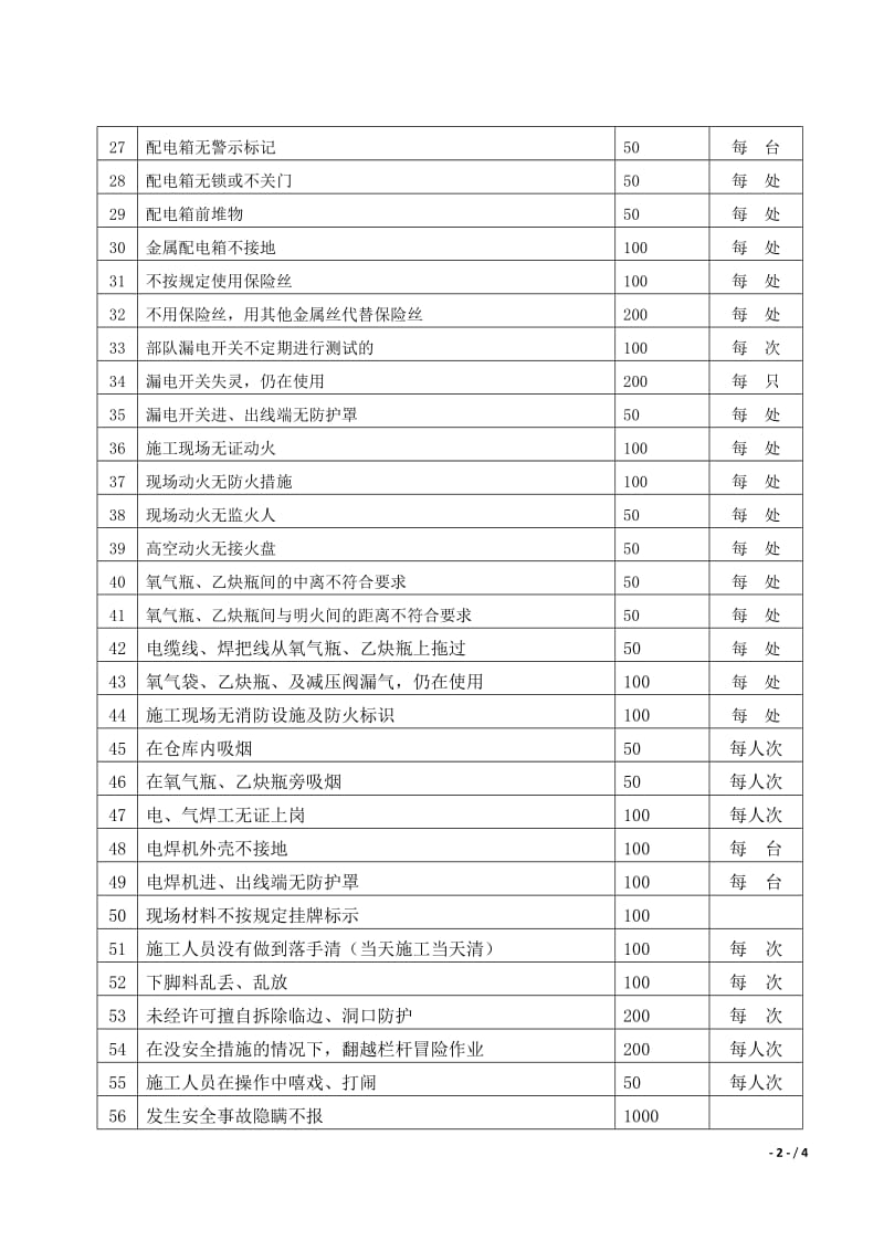 项目部安全生产文明施工管理制度.doc_第2页