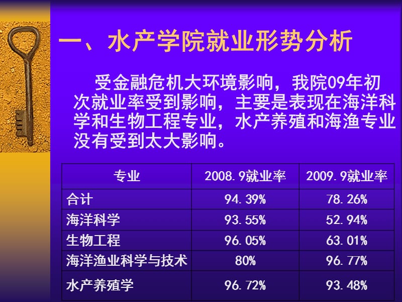 【大学】水产学院就业形势分析.ppt_第2页