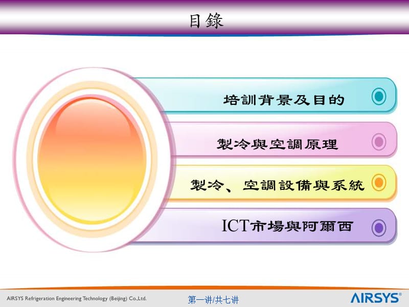 制冷空调基础知识系列讲座全 (NXPowerLite).ppt_第2页